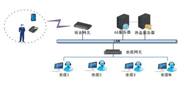 自建呼叫中心新紀元 自助時代與AI賦能，引領專業級系統集成服務